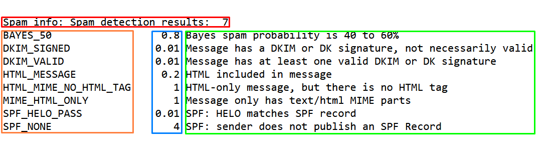 Sections of the relay antispam report