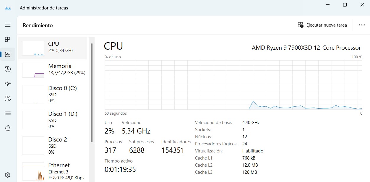 Windows Task Manager showing per-process usage